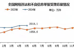 ?你啊你啊！普尔12中3&三分5中0拿14分4板4助 另有2失误5犯规